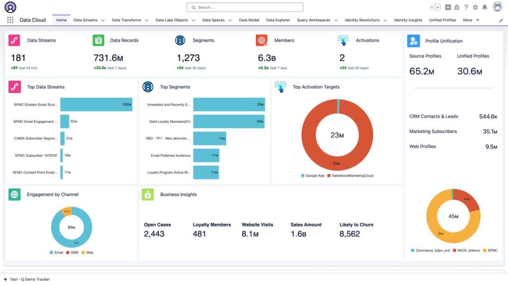 Analytics with Salesforce Data Cloud Dashboard